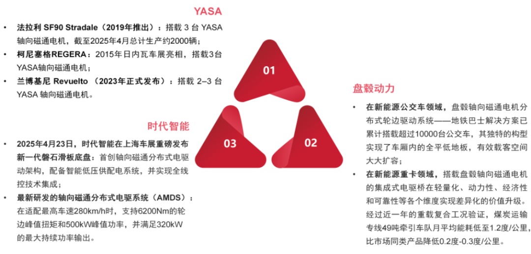 资料来源:各公司官网,央广网,中金公司研究部