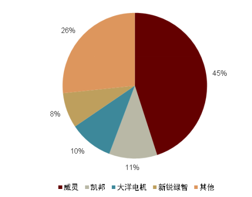 资料来源:中国家电网,中金公司研究部