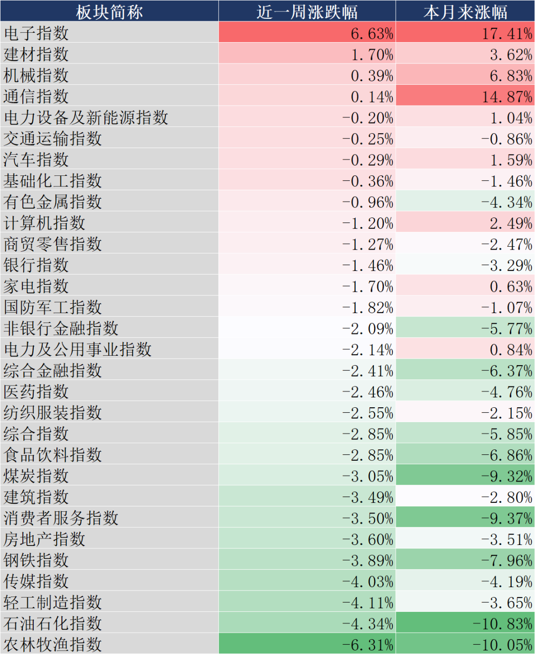 数据来源:同花顺,20260523