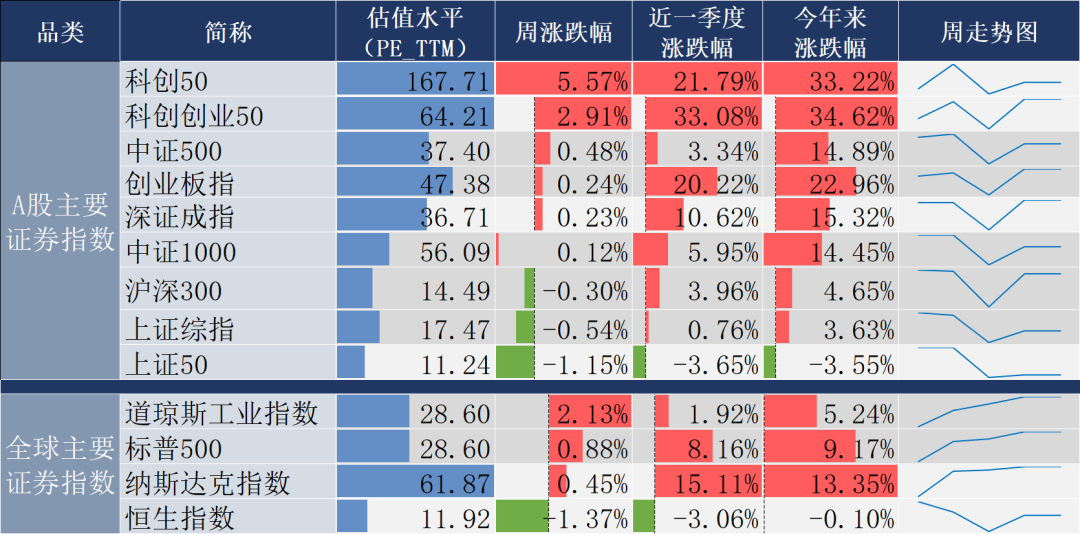 数据来源:同花顺,20260523