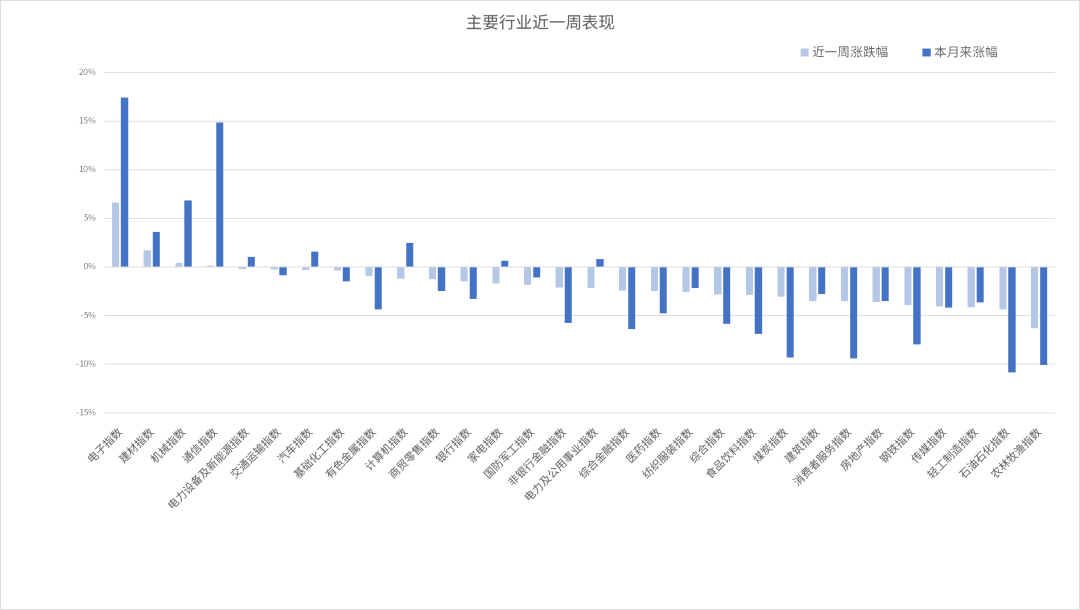 数据来源:同花顺,20260523