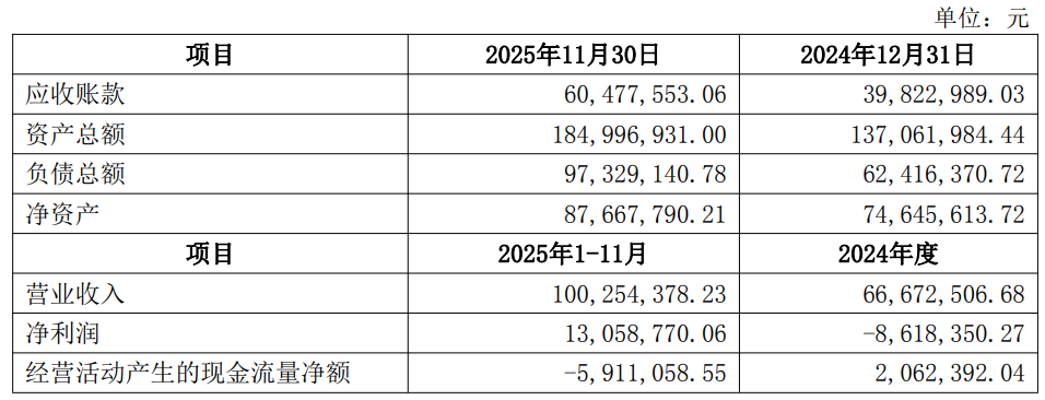 先投后并又一经典：杰美特收购戴尔蒙德