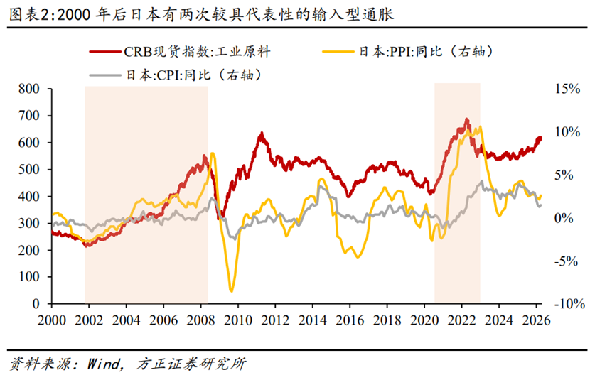 券商评价：当前物价从PPI到CPI与企业盈利的传导良好