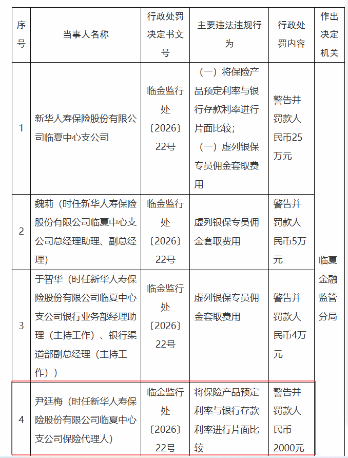 注意！片面比较保险收益与银行存款利率 这个代理人被处罚