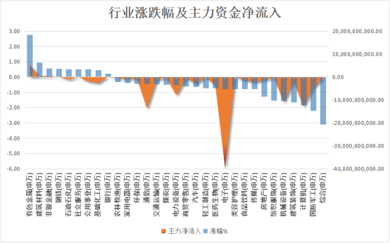 数据来源: