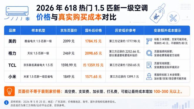 （图源：雷科技制图）