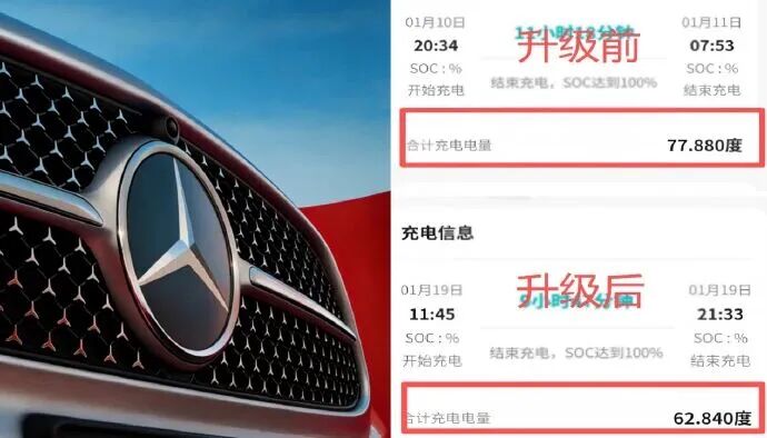 400余车主联名“申冤”，称对奔驰EQC“私自”锁电20%失望至极