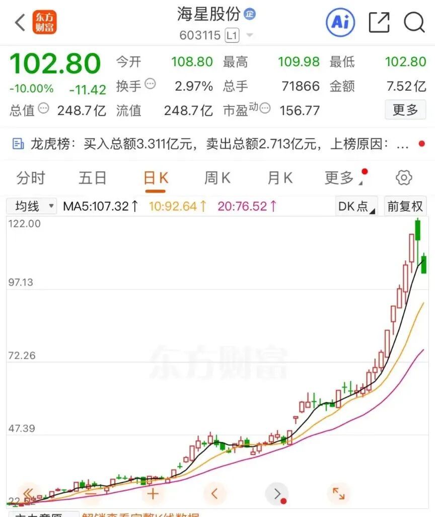 2000亿巨头封板涨停!A股铝概念大爆发,存储芯片集体下跌,10倍牛股闪崩跌停