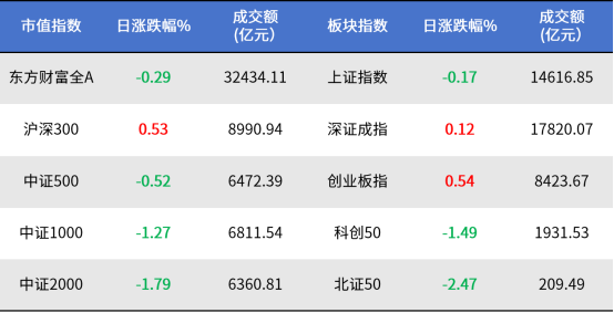 数据来源: