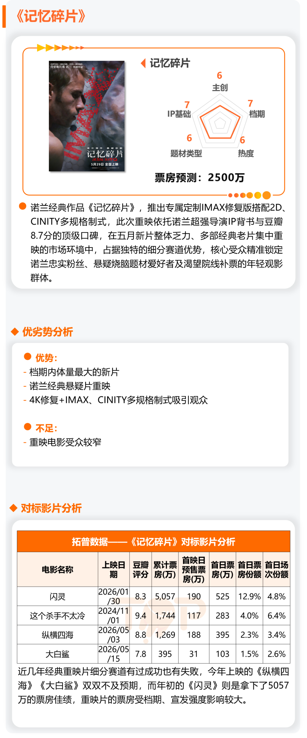 第21周票房预测：经典作品，持续上映