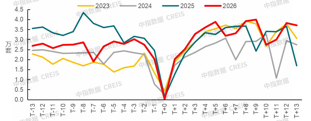数据来源:中指数据CREIS(点击查看)