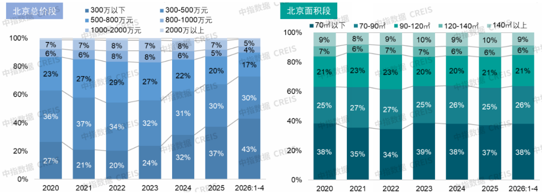 数据来源:中指数据CREIS(点击查看)