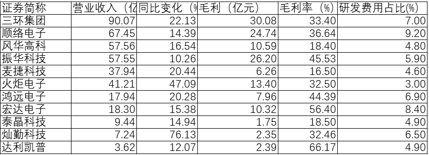 资料来源:集微咨询(JW Insights)
