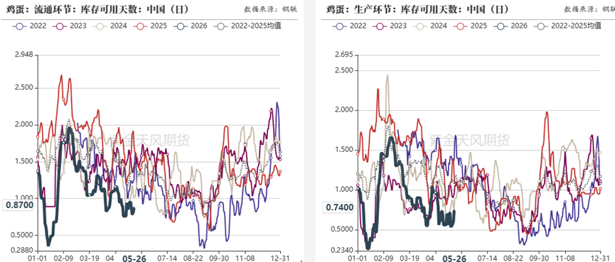 数据来源：上海钢联  紫金天风期货研究所