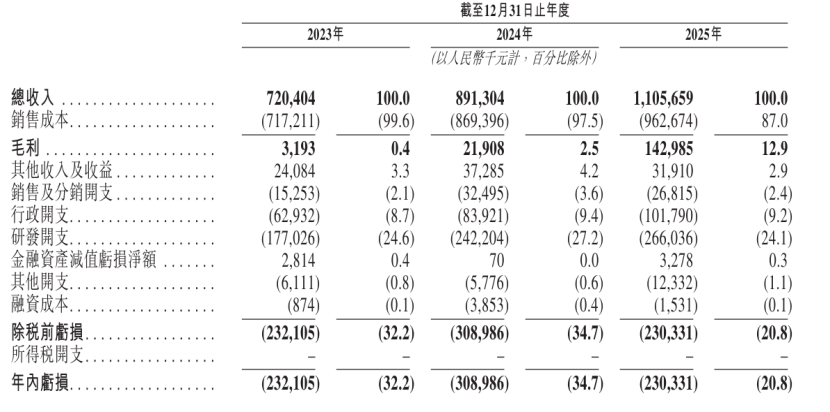 150亿，深圳博士今天IPO敲钟