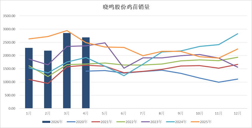 数据来源:上海钢联 紫金天风期货研究所