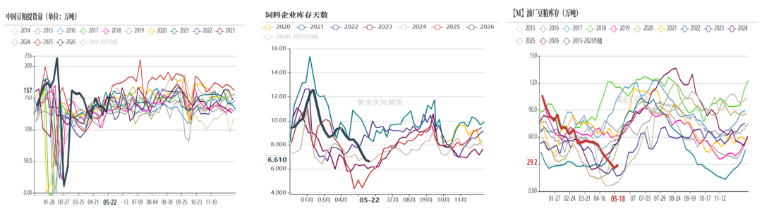 数据来源：钢联，紫金天风期货研究所