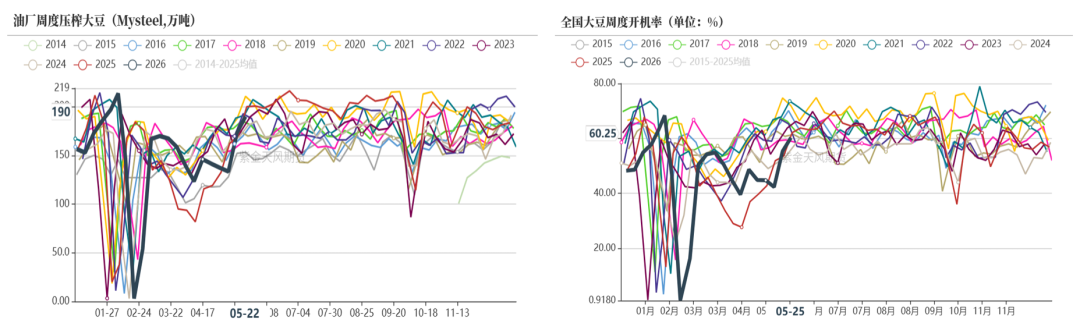 数据来源：钢联，紫金天风期货研究所
