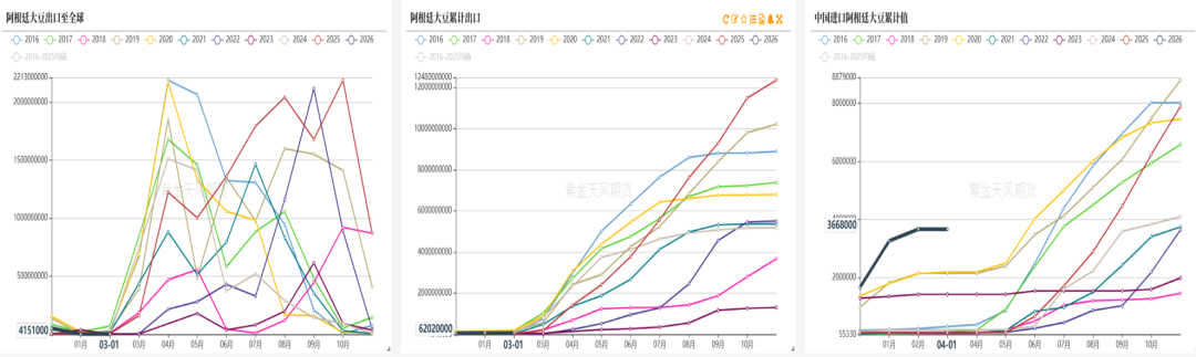 数据来源：海关，紫金天风期货研究所