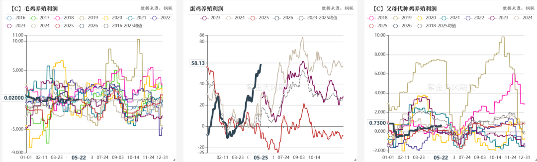 数据来源：钢联，紫金天风期货研究所