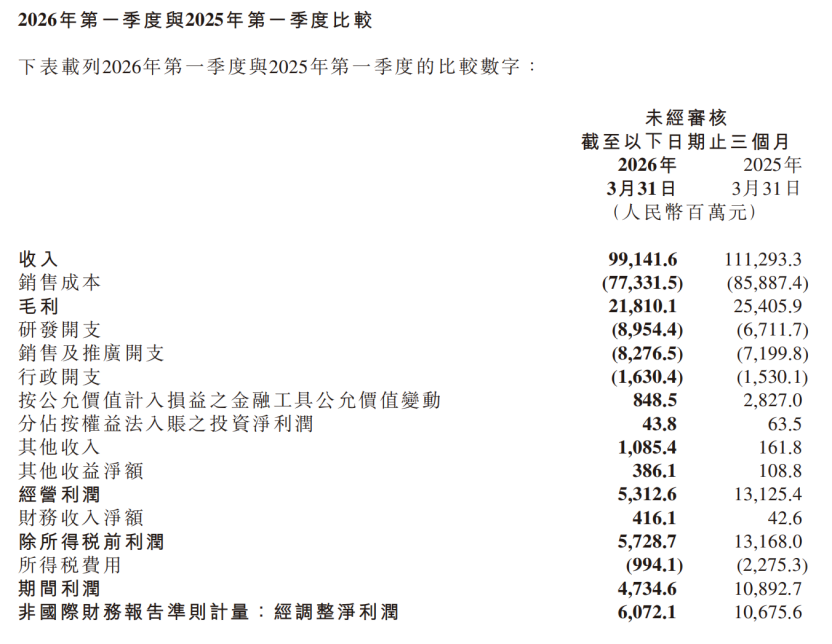 来源：企业财报