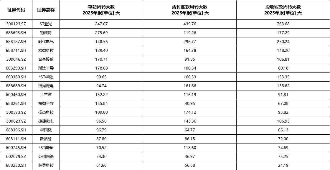 资料来源:集微咨询(JW Insights)