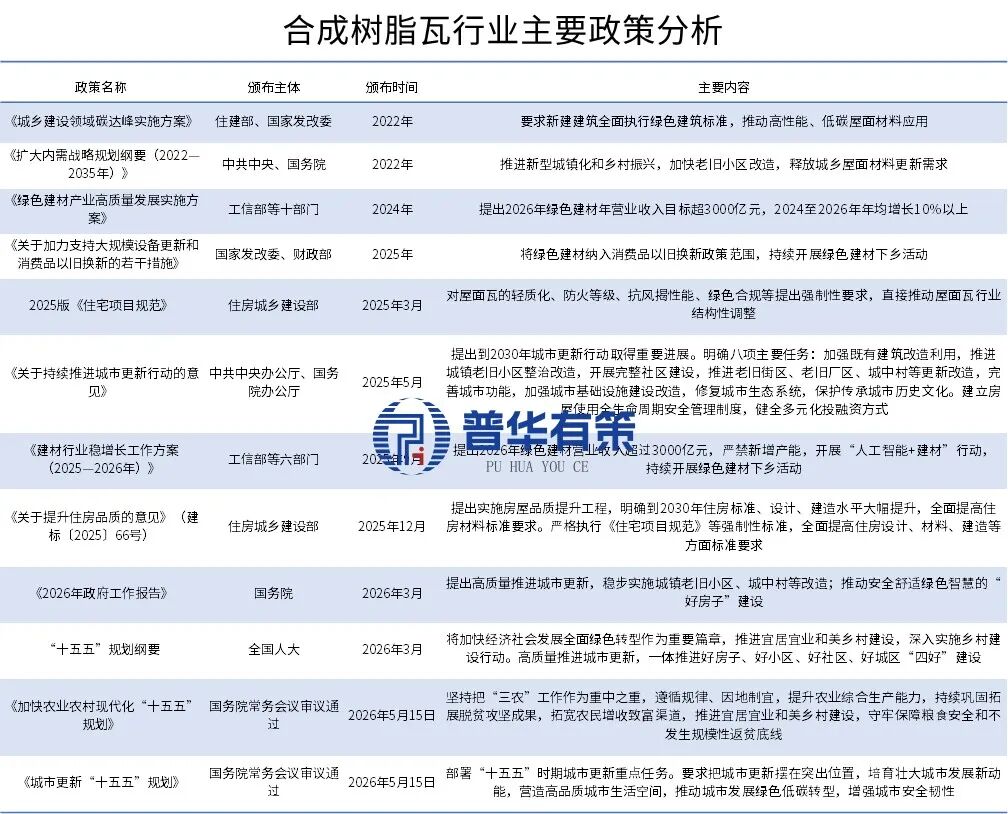 资料来源:普华有策