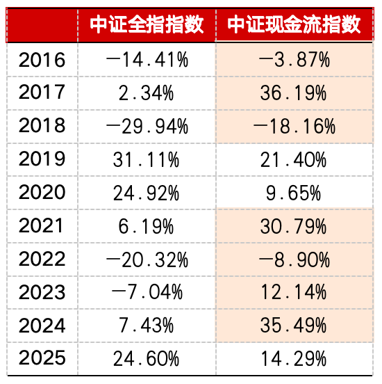 什么是自由现金流基金 c0fa-e08dbcb9d856659fedb574500ae02c2e.png