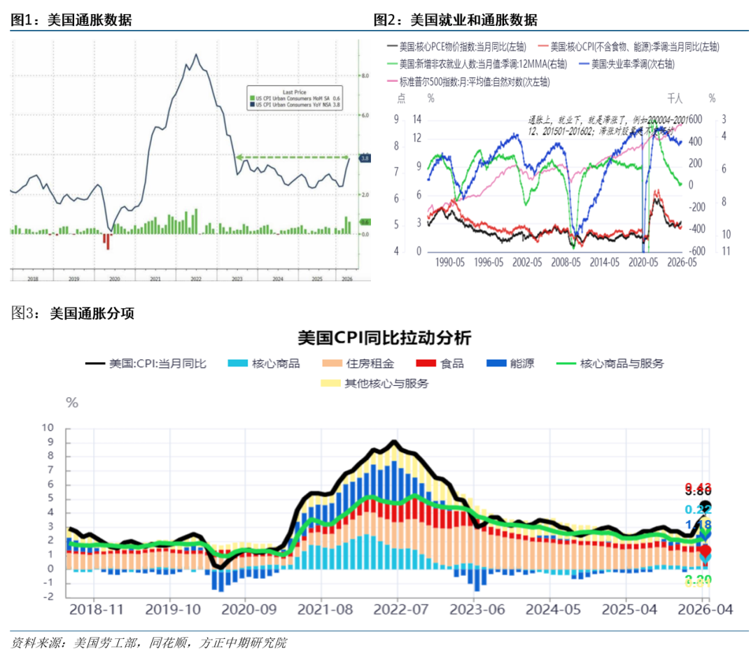 沃什治下的美联储去往何处？如何影响金银市场未来走势？