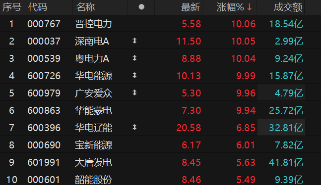 ������Դ��Choice�����ն�