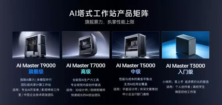 雷神联合AMD发布覆盖三大形态AI工作站产品矩阵