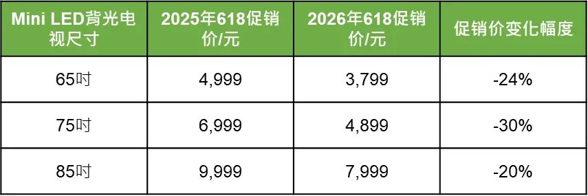 来源:TrendForce,