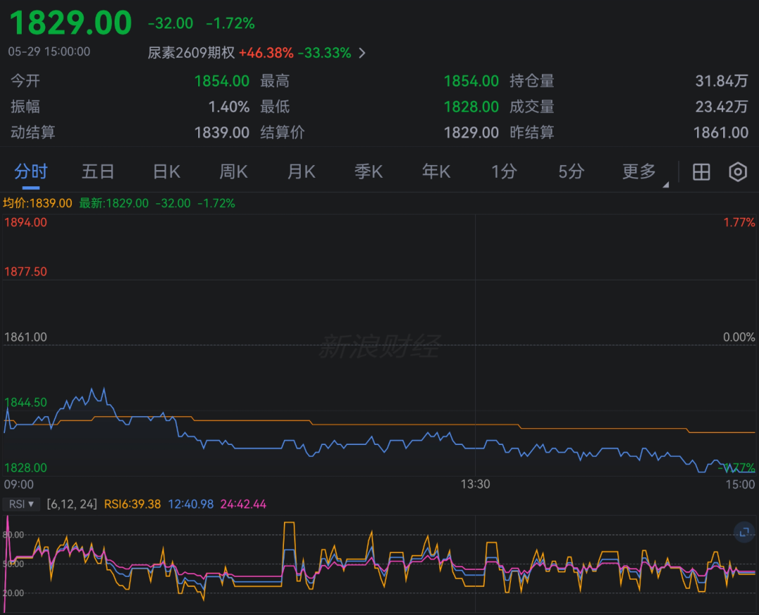 (图片来源:新浪财经)