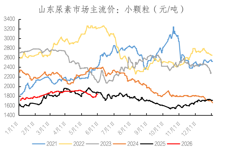(数据来源:Wind、冠通研究咨询部)