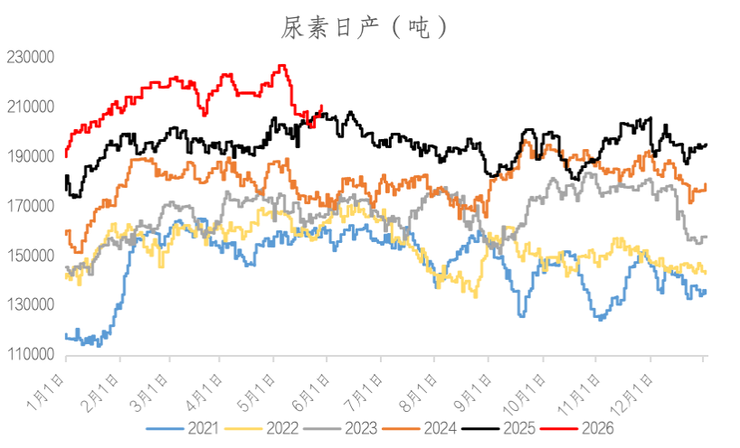 (数据来源: