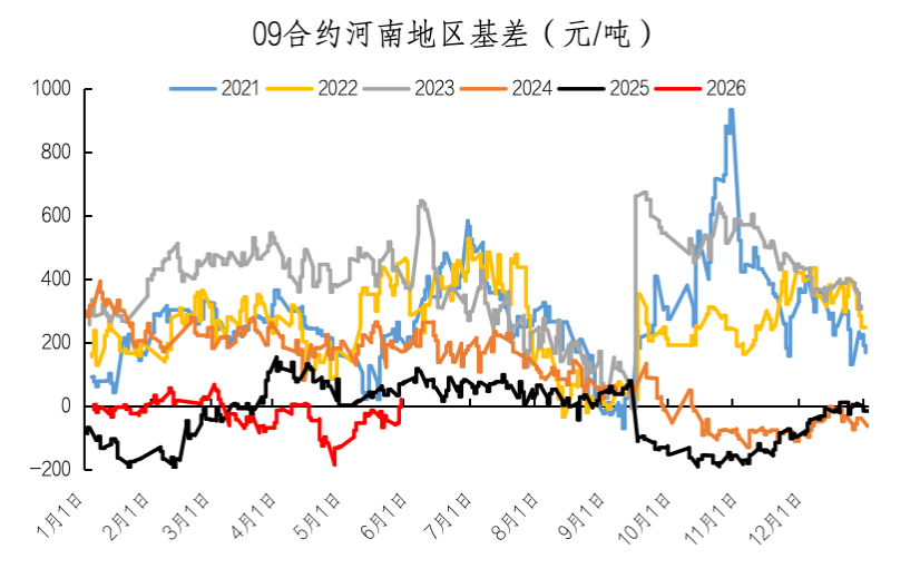 (数据来源:Wind、冠通研究咨询部)