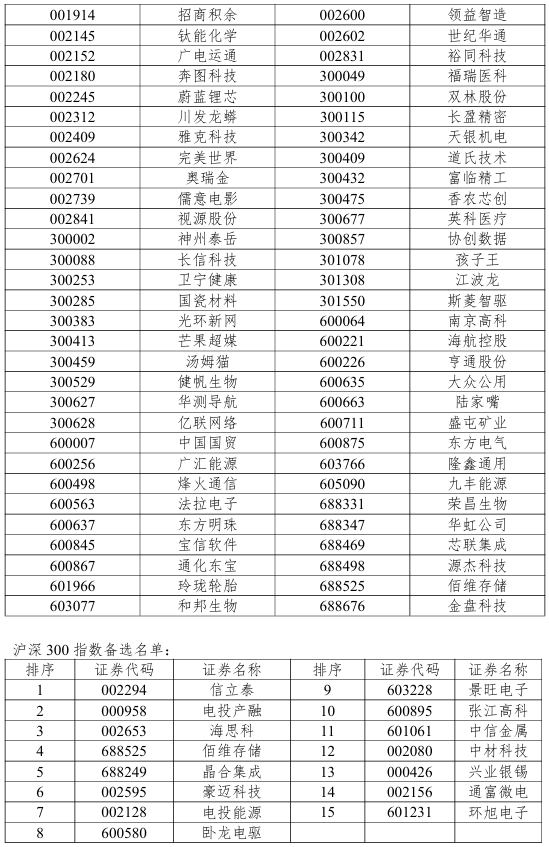 (文章来源:大河财立方)