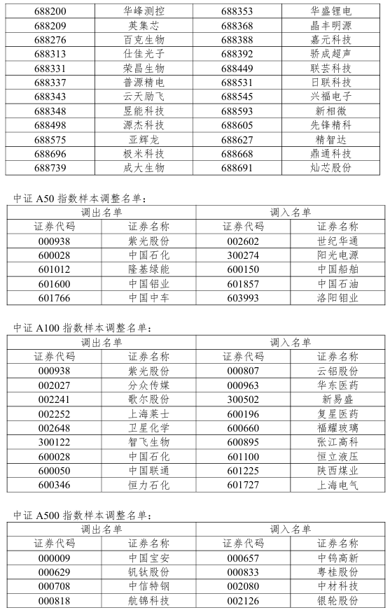 (文章来源:大河财立方)