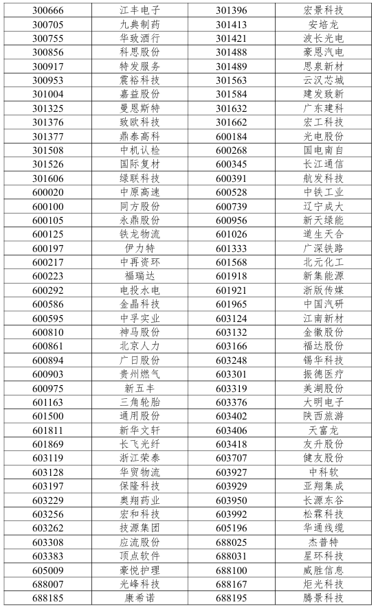 (文章来源:大河财立方)