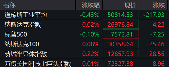 ARM涨超16%创新高，中概股普涨，黄金、白银跳水，国际油价飙升7%