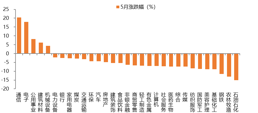 数据来源:Wind,金鹰基金整理