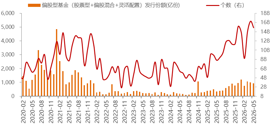 数据来源:Wind,金鹰基金整理