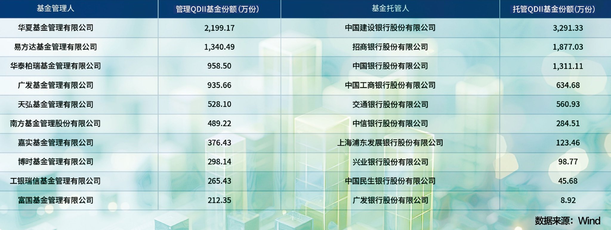 公募出海频落子　基金业全球化驶入“深水区”