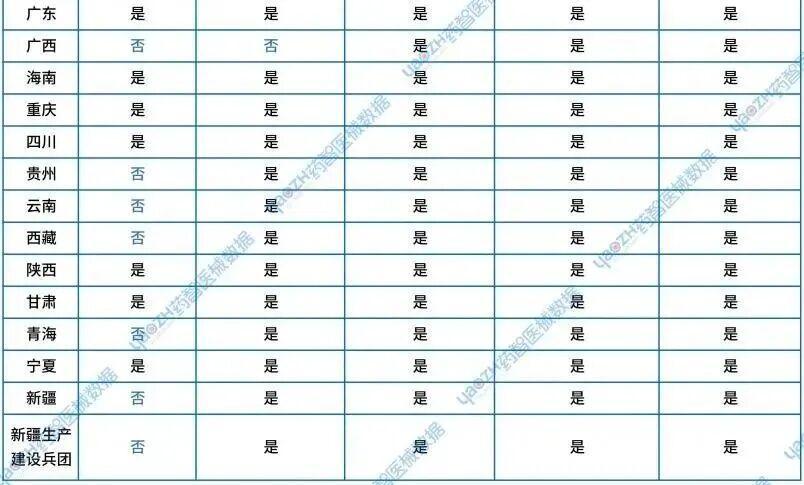 资料来源:福建省医疗保障局