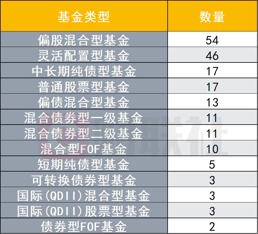 公募基金基准变更潮来袭，近32万亿银行理财资金迎来可复制经验