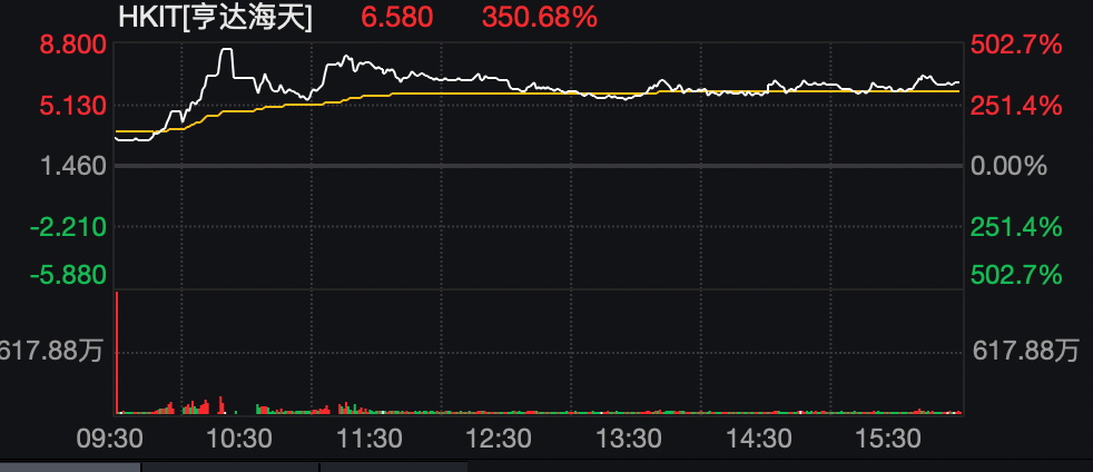 凌晨！中国资产爆发！又见中概股暴涨