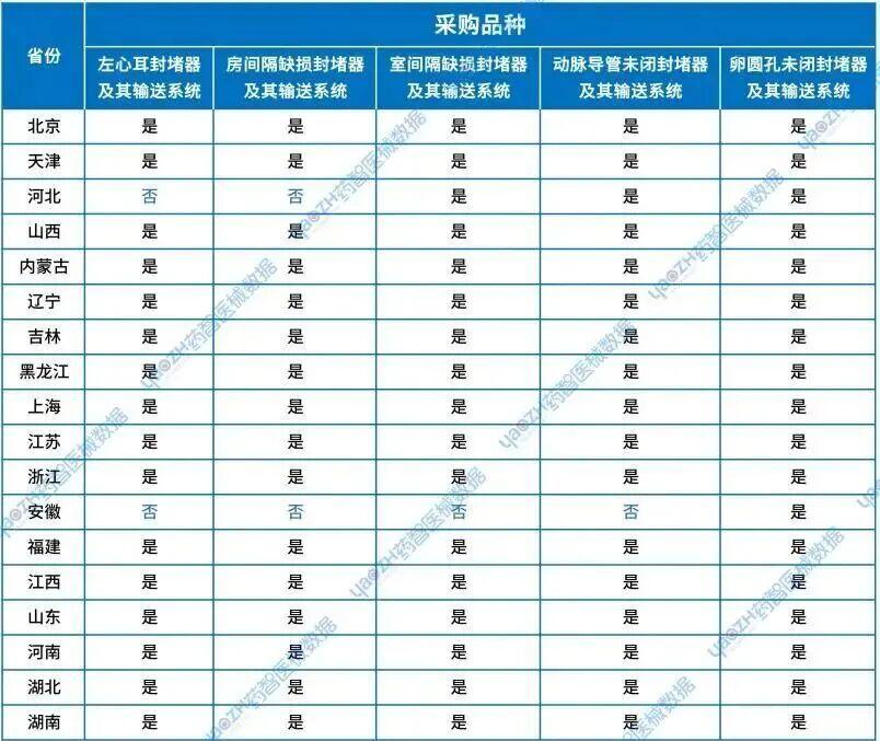 资料来源:福建省医疗保障局