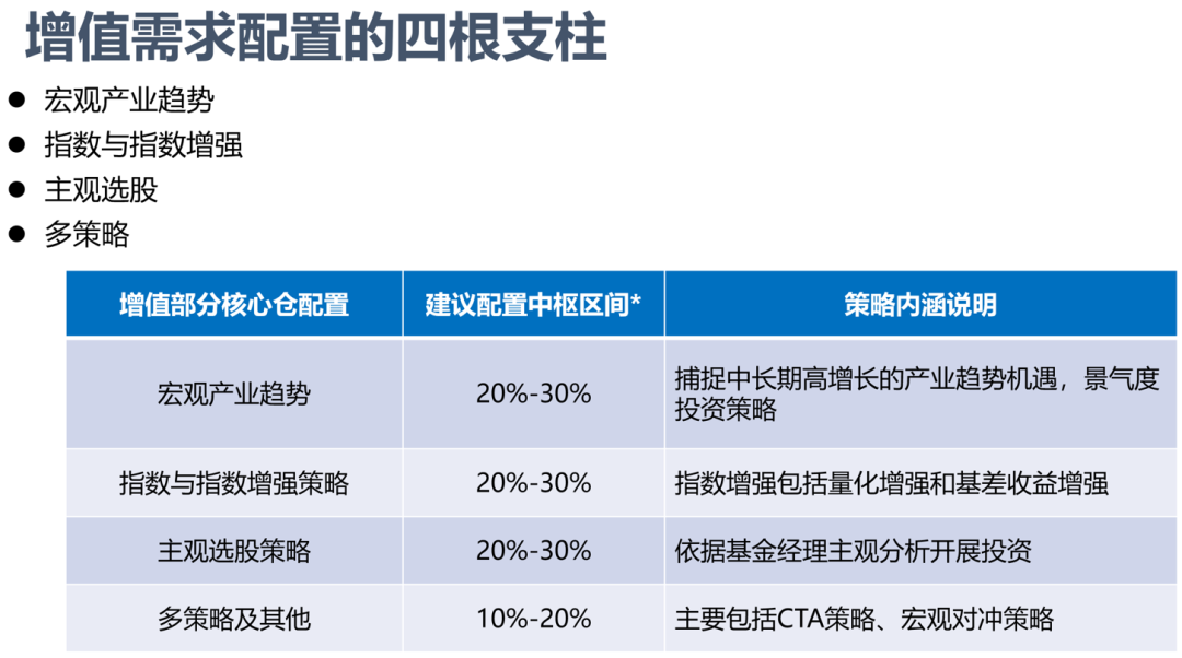 给投资者的一封信：把握AI革命，配好增值需求