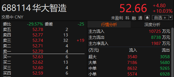 ������Դ��Choice�����ն�