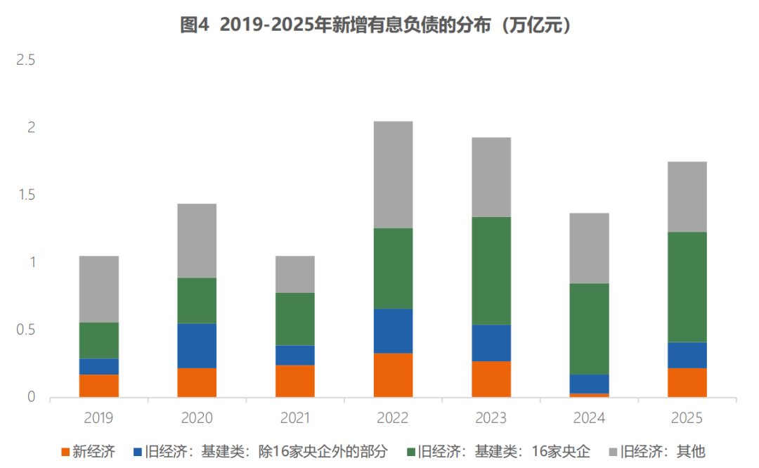 数据来源:CF40研究院